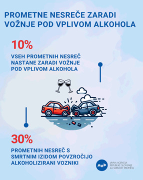 Prometne nesreče zaradi vožnje pod vplivom alhkohola2